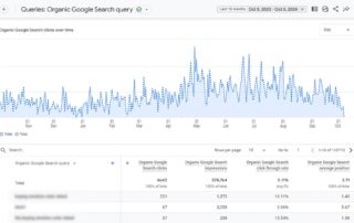 Keyword Rankings