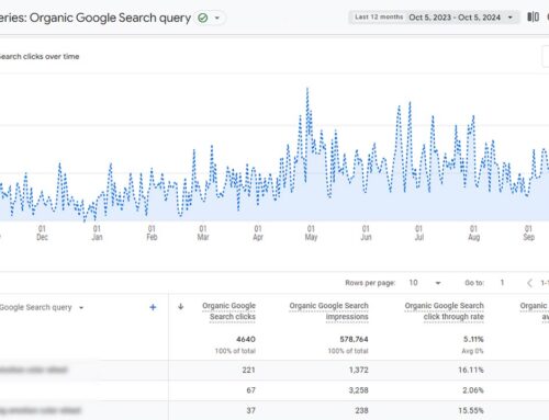 Keyword Rankings, Top Methods to Track